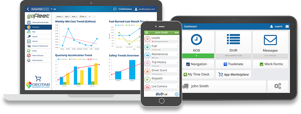 Fleet Management With GoFleet 2