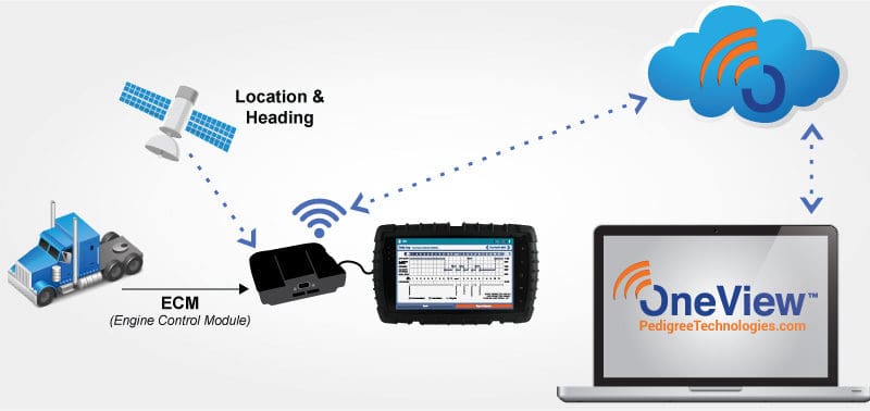 Best Fleet Management & Tracking Solutions in 2021 21