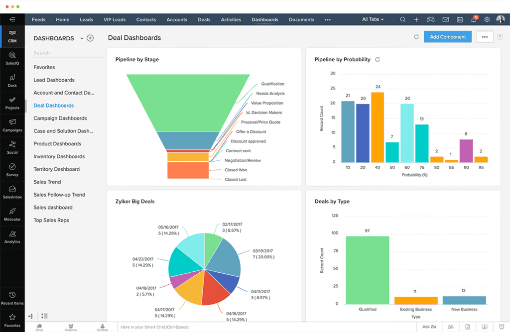 Zoho - An Overview 2