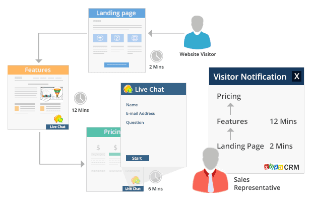 Zoho - An Overview 3